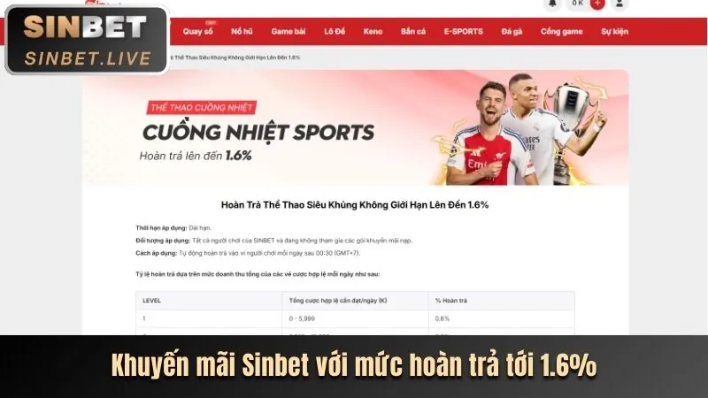 Khuyến Mãi Hoàn Trả cf789